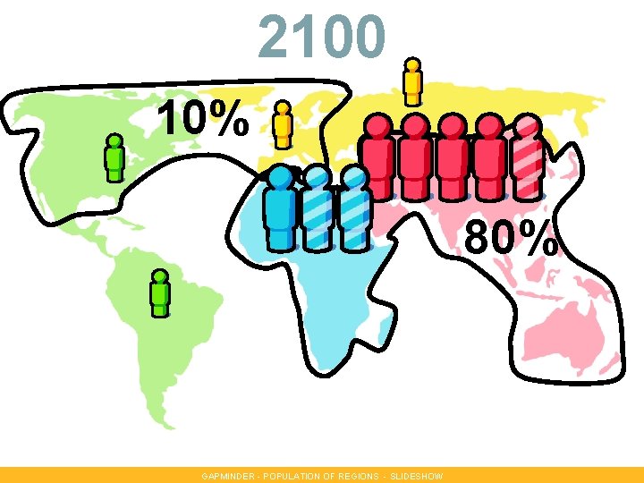 2100 10% 80% GAPMINDER - POPULATION OF REGIONS - SLIDESHOW 