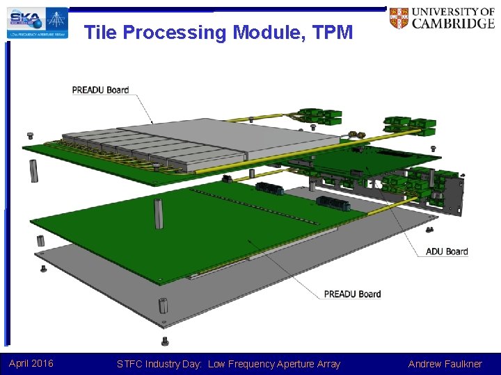 Tile Processing Module, TPM April 2016 STFC Industry Day: Low Frequency Aperture Array Andrew