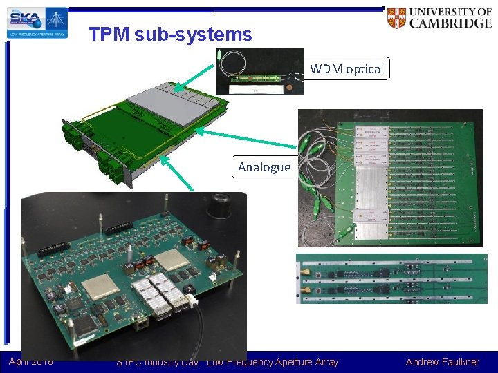 TPM sub-systems WDM optical Analogue April 2016 STFC Industry Day: Low Frequency Aperture Array