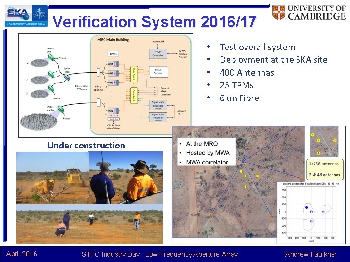 Verification System 2016/17 • • • Test overall system Deployment at the SKA site