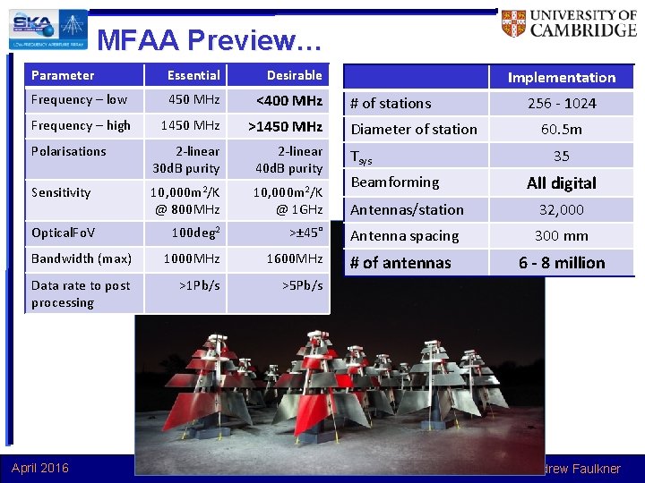 MFAA Preview… Parameter Essential Desirable Frequency – low 450 MHz <400 MHz Frequency –