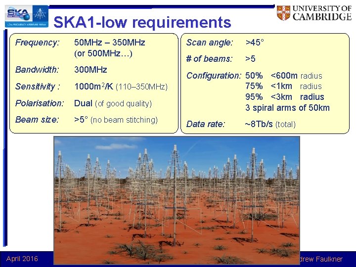 SKA 1 -low requirements Frequency: 50 MHz – 350 MHz (or 500 MHz…) Bandwidth: