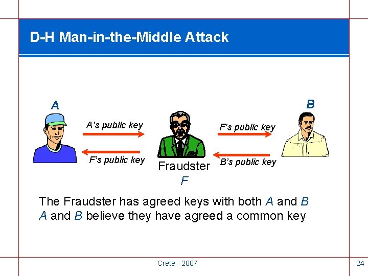 D-H Man-in-the-Middle Attack B A A’s public key F’s public key Fraudster F B’s