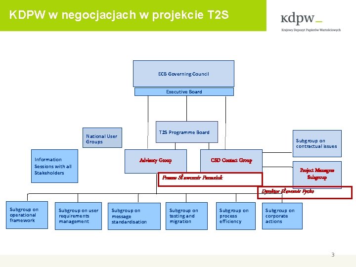 KDPW w negocjacjach w projekcie T 2 S ECB Governing Council Maciej Szymański Executive