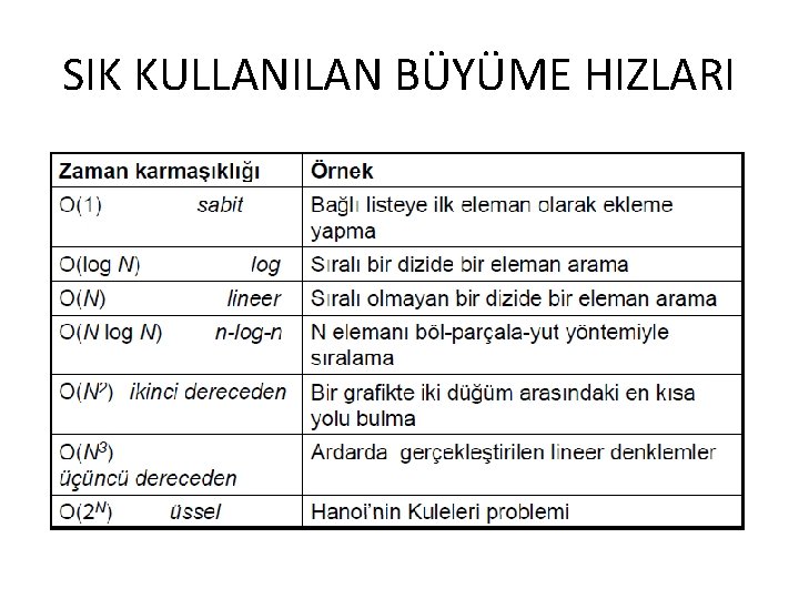 SIK KULLANILAN BÜYÜME HIZLARI 