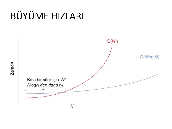 BÜYÜME HIZLARI 