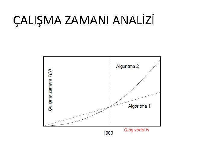 ÇALIŞMA ZAMANI ANALİZİ 