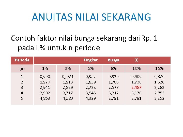 ANUITAS NILAI SEKARANG Contoh faktor nilai bunga sekarang dari. Rp. 1 pada i % ANUITAS NILAI SEKARANG Contoh faktor nilai bunga sekarang dari. Rp. 1 pada i %