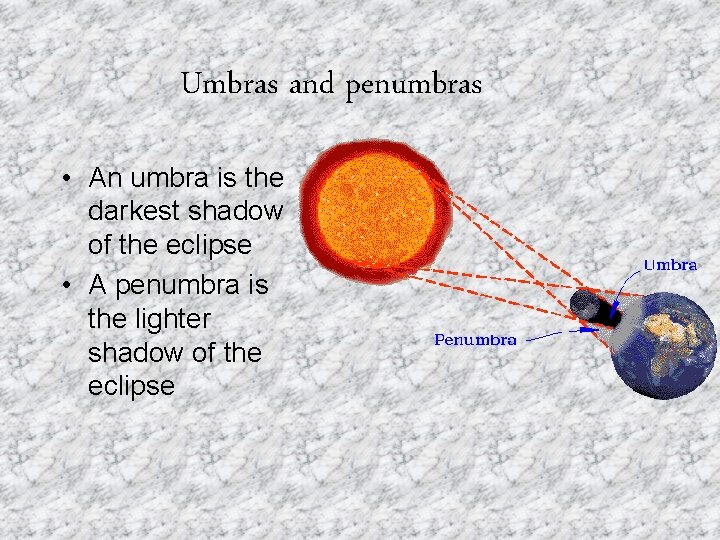 Umbras and penumbras • An umbra is the darkest shadow of the eclipse •