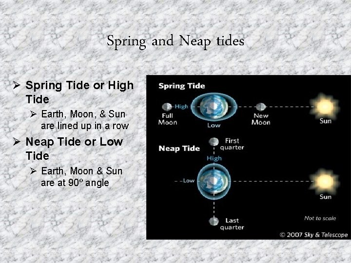 Spring and Neap tides Ø Spring Tide or High Tide Ø Earth, Moon, &