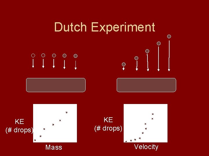 Dutch Experiment KE (# drops) Mass Velocity 