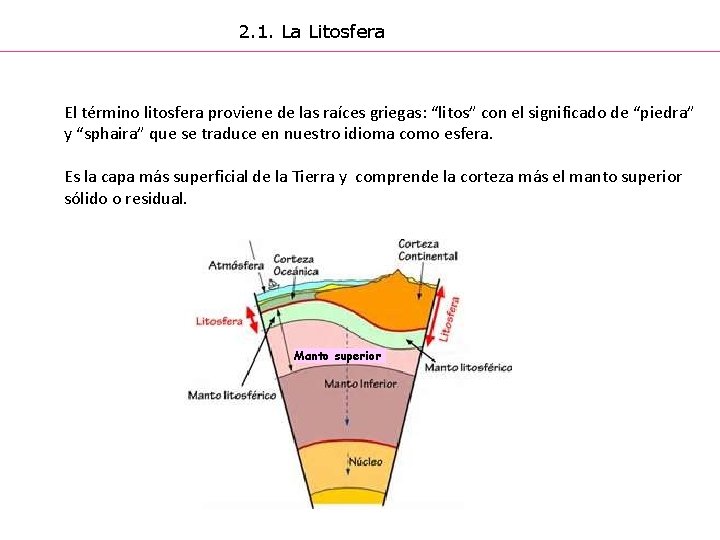 2. 1. La Litosfera El término litosfera proviene de las raíces griegas: “litos” con