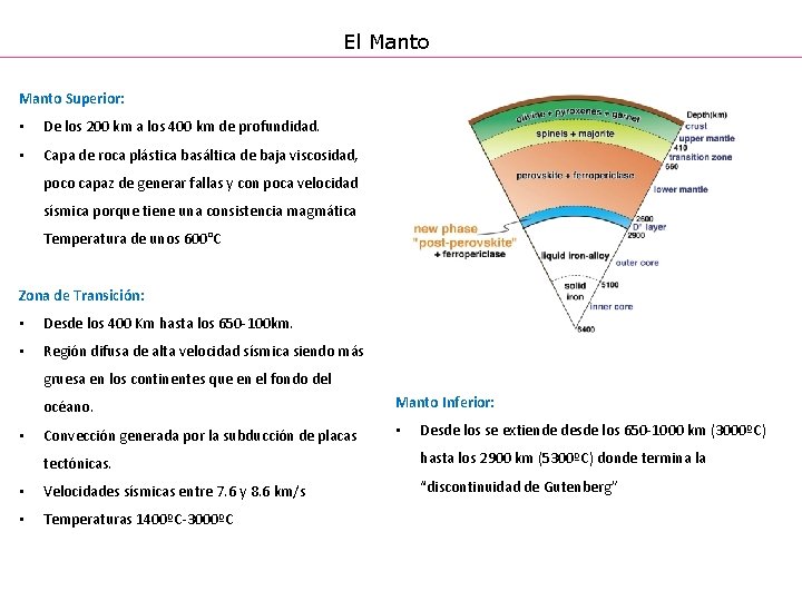 El Manto Superior: • De los 200 km a los 400 km de profundidad.