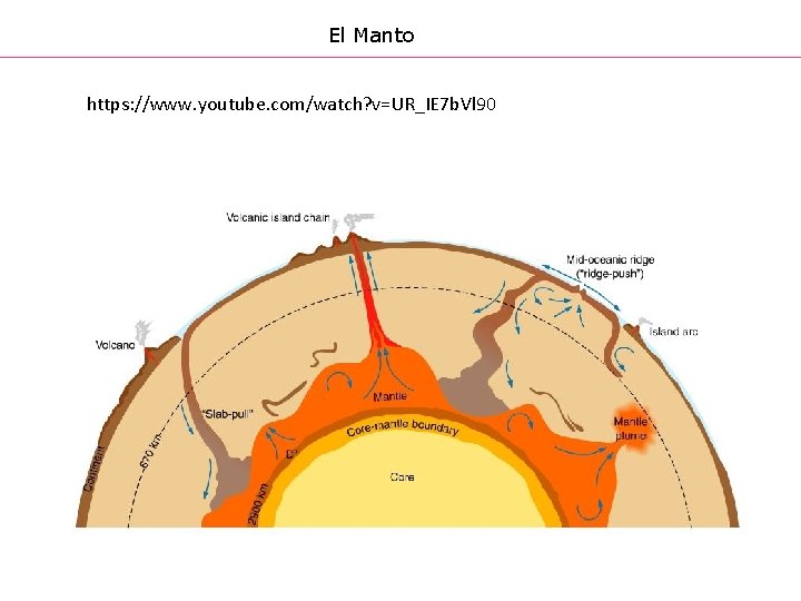 El Manto https: //www. youtube. com/watch? v=UR_IE 7 b. Vl 90 