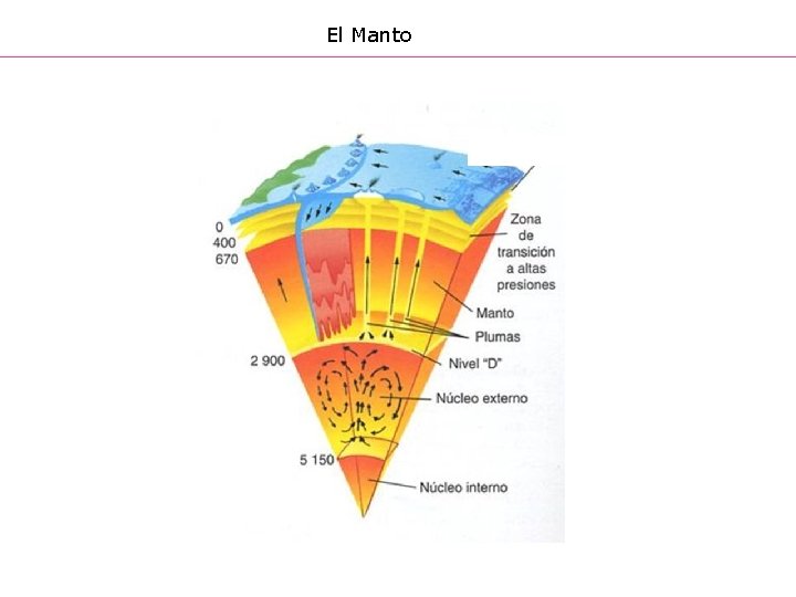 El Manto 