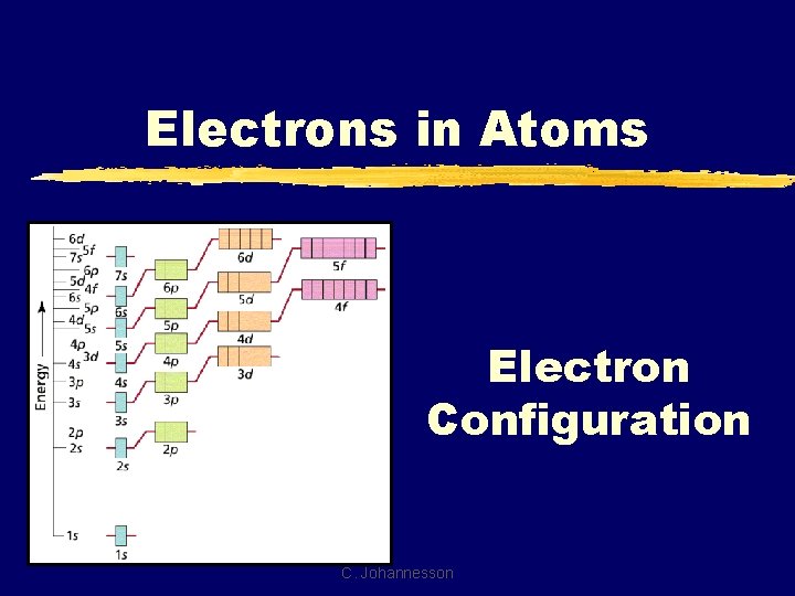 Electrons in Atoms Electron Configuration C. Johannesson 