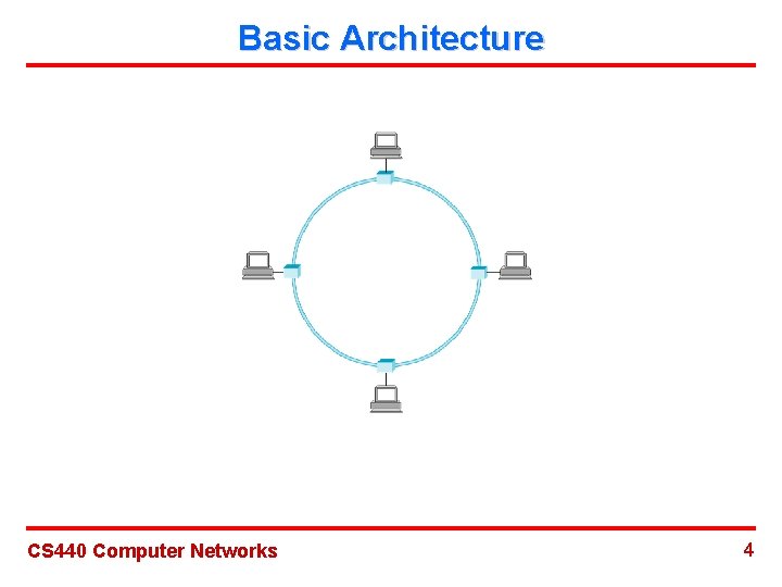 Basic Architecture CS 440 Computer Networks 4 