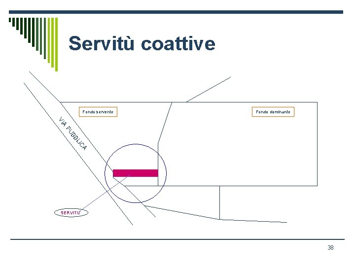Servitù coattive Fondo servente Fondo dominante A VI A IC L BB PU SERVITU’