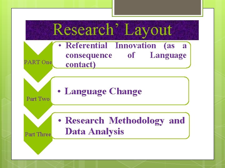 Research’ Layout PART One Part Two Part Three • Referential Innovation (as a consequence Research’ Layout PART One Part Two Part Three • Referential Innovation (as a consequence