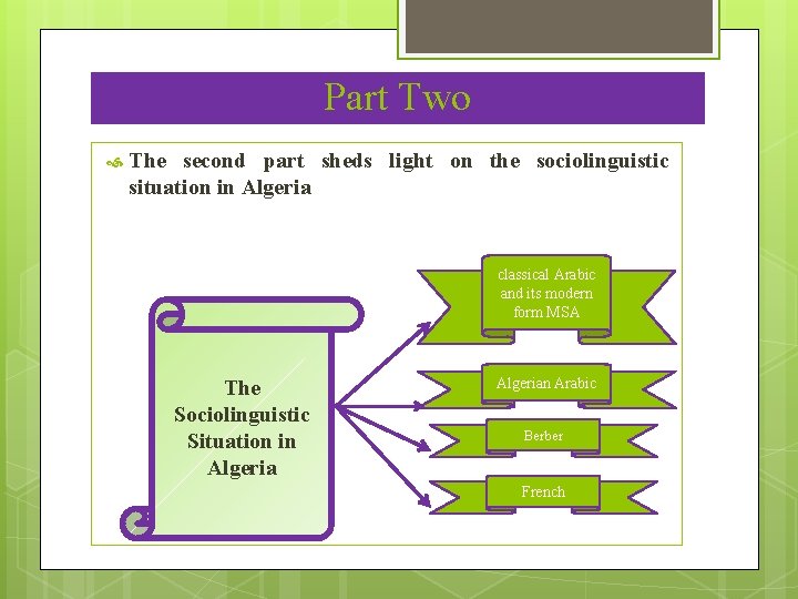Part Two The second part sheds light on the sociolinguistic situation in Algeria classical Part Two The second part sheds light on the sociolinguistic situation in Algeria classical