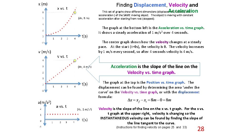 Finding Displacement, Velocity and This set of graphs show different dimensions (displacement, velocity and