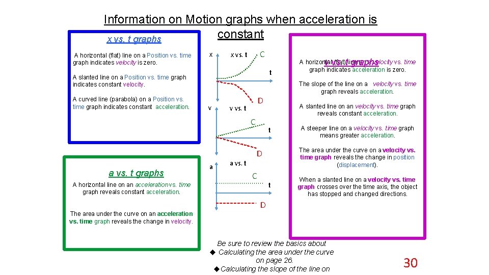 Information on Motion graphs when acceleration is constant x vs. t graphs A horizontal