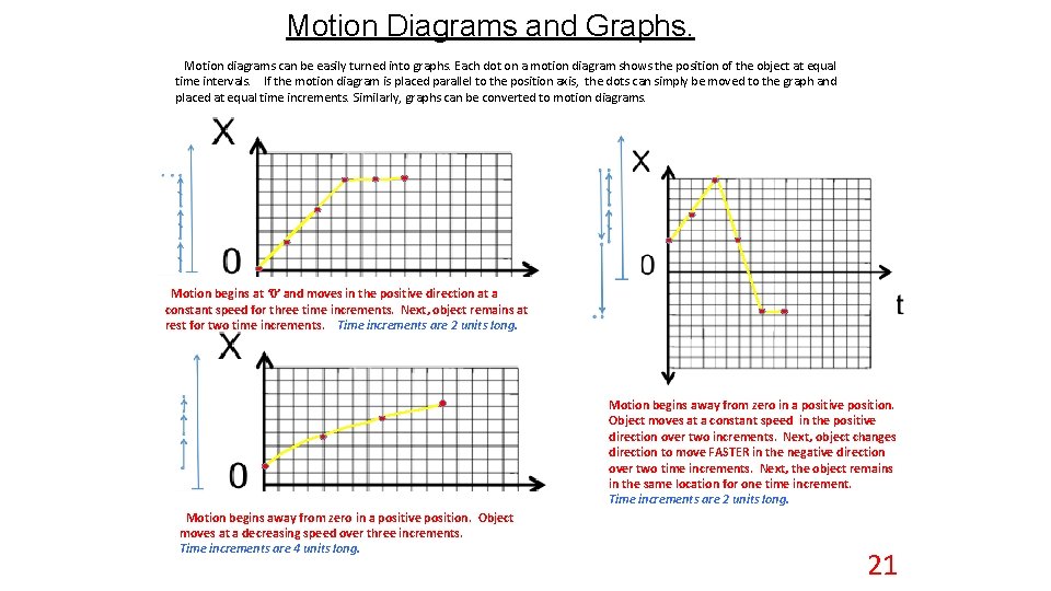 Motion Diagrams and Graphs. Motion diagrams can be easily turned into graphs. Each dot