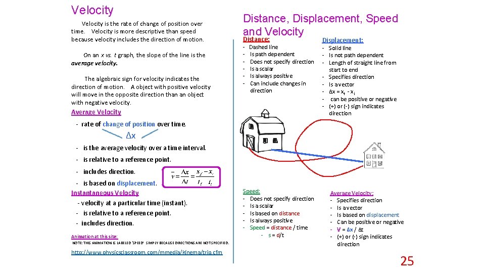 Velocity is the rate of change of position over time. Velocity is more descriptive