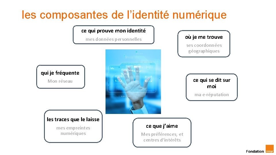 les composantes de l’identité numérique ce qui prouve mon identité où je me trouve