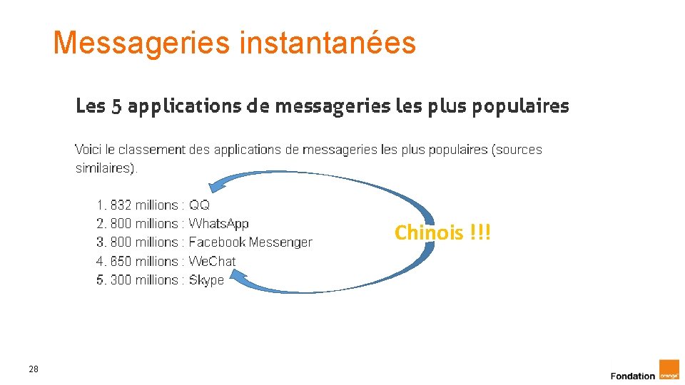 Messageries instantanées Chinois !!! 28 