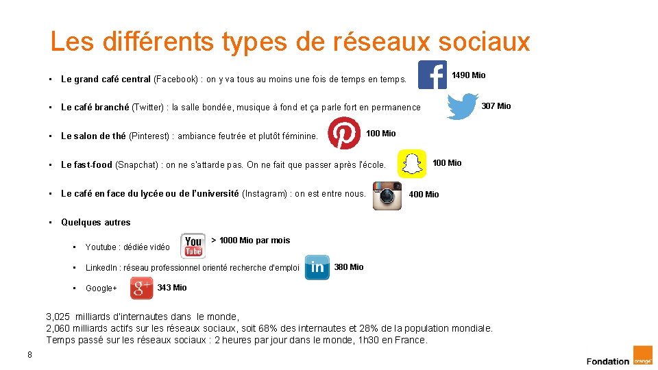 Les différents types de réseaux sociaux 1490 Mio • Le grand café central (Facebook)