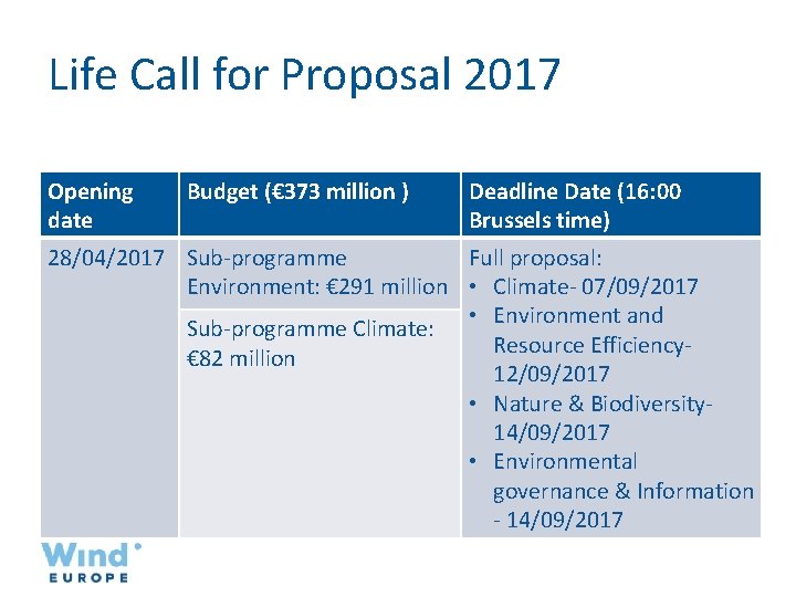 Life Call for Proposal 2017 Opening date Budget (€ 373 million ) Deadline Date