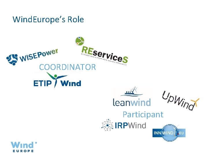 Wind. Europe’s Role COORDINATOR Participant 