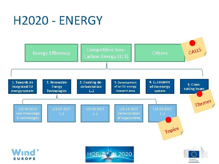 H 2020 - ENERGY Energy Efficiency 1. Towards an integrated EU energy system 2.