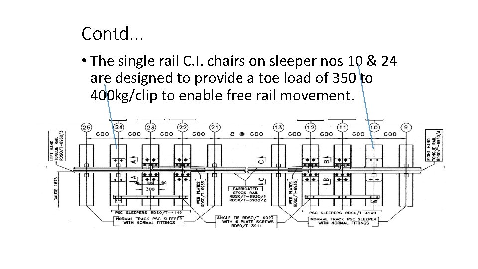 Contd. . . • The single rail C. I. chairs on sleeper nos 10 Contd. . . • The single rail C. I. chairs on sleeper nos 10