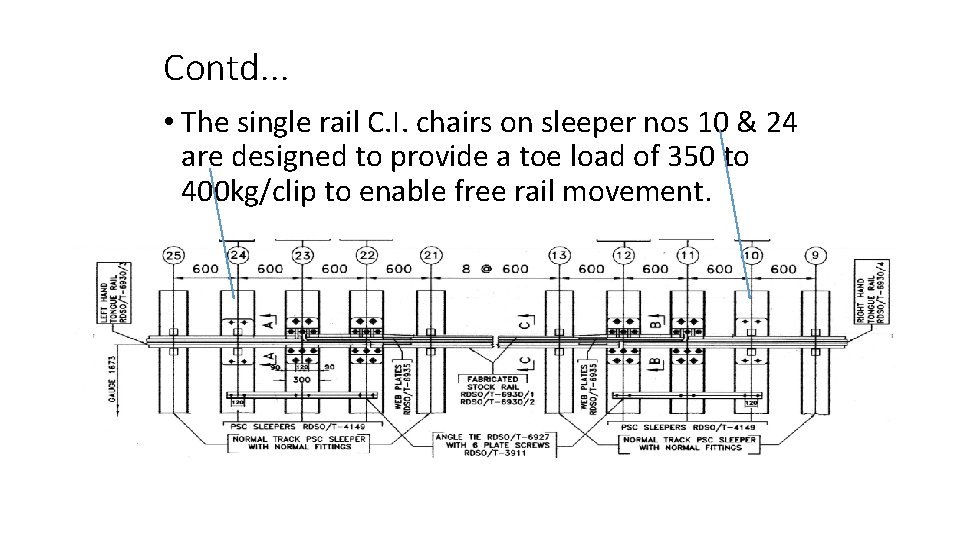Contd. . . • The single rail C. I. chairs on sleeper nos 10