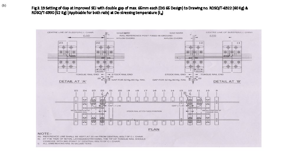 (b) Fig 3. 19 Setting of Gap at Improved SEJ with double gap of