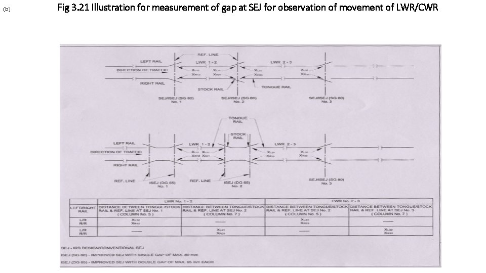 (b) Fig 3. 21 Illustration for measurement of gap at SEJ for observation of (b) Fig 3. 21 Illustration for measurement of gap at SEJ for observation of