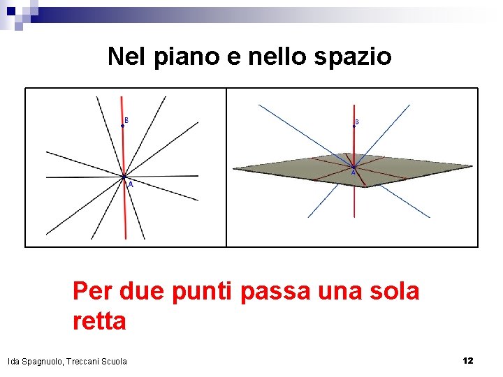 Nel piano e nello spazio Per due punti passa una sola retta Ida Spagnuolo,