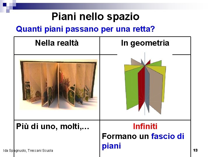 Piani nello spazio Quanti piani passano per una retta? Nella realtà Più di uno,