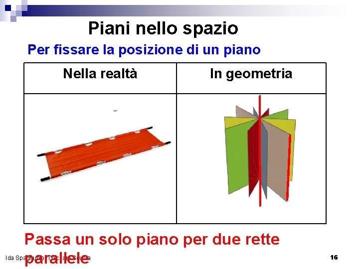 Piani nello spazio Per fissare la posizione di un piano Nella realtà In geometria