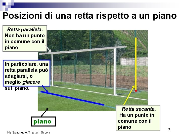 Posizioni di una retta rispetto a un piano Retta parallela. Non ha un punto