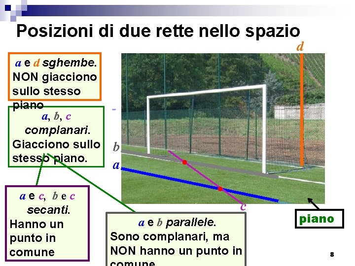 Posizioni di due rette nello spazio d a e d sghembe. NON giacciono sullo