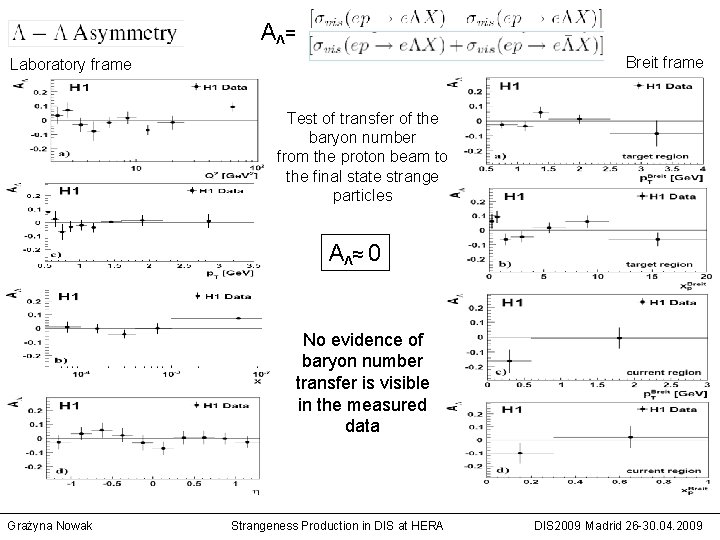 AΛ= Breit frame Laboratory frame Test of transfer of the baryon number from the AΛ= Breit frame Laboratory frame Test of transfer of the baryon number from the