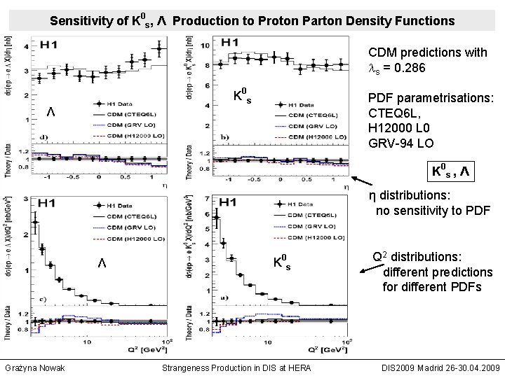 Sensitivity of K 0 s, Λ Production to Proton Parton Density Functions CDM predictions Sensitivity of K 0 s, Λ Production to Proton Parton Density Functions CDM predictions
