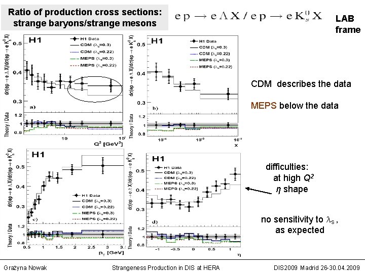 Ratio of production cross sections: strange baryons/strange mesons LAB frame CDM describes the data Ratio of production cross sections: strange baryons/strange mesons LAB frame CDM describes the data