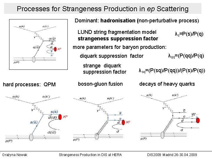 Processes for Strangeness Production in ep Scattering Dominant: hadronisation (non-perturbative process) LUND string fragmentation Processes for Strangeness Production in ep Scattering Dominant: hadronisation (non-perturbative process) LUND string fragmentation