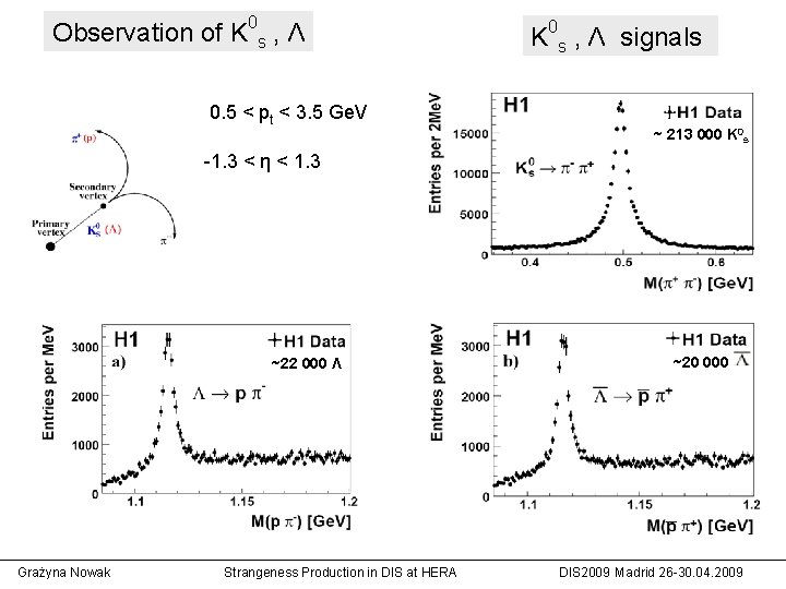 Observation of K 0 s , Λ 0. 5 < pt < 3. 5 Observation of K 0 s , Λ 0. 5 < pt < 3. 5