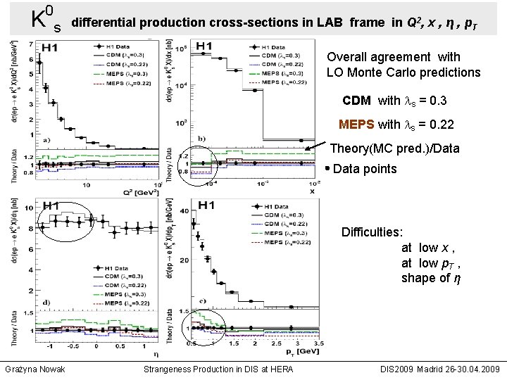 K 0 2 s differential production cross-sections in LAB frame in Q , x K 0 2 s differential production cross-sections in LAB frame in Q , x