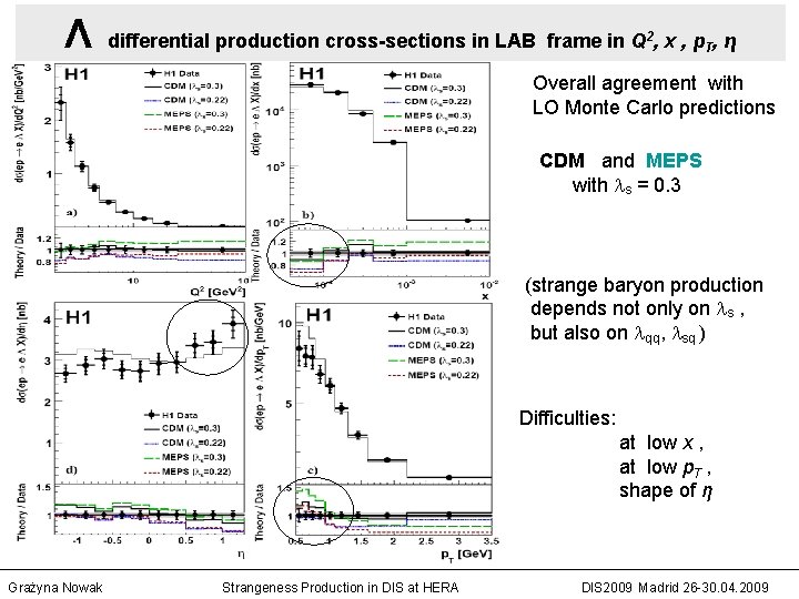 Λ differential production cross-sections in LAB frame in Q 2, x , p. T, Λ differential production cross-sections in LAB frame in Q 2, x , p. T,